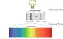 Color Rendering Index (CRI)